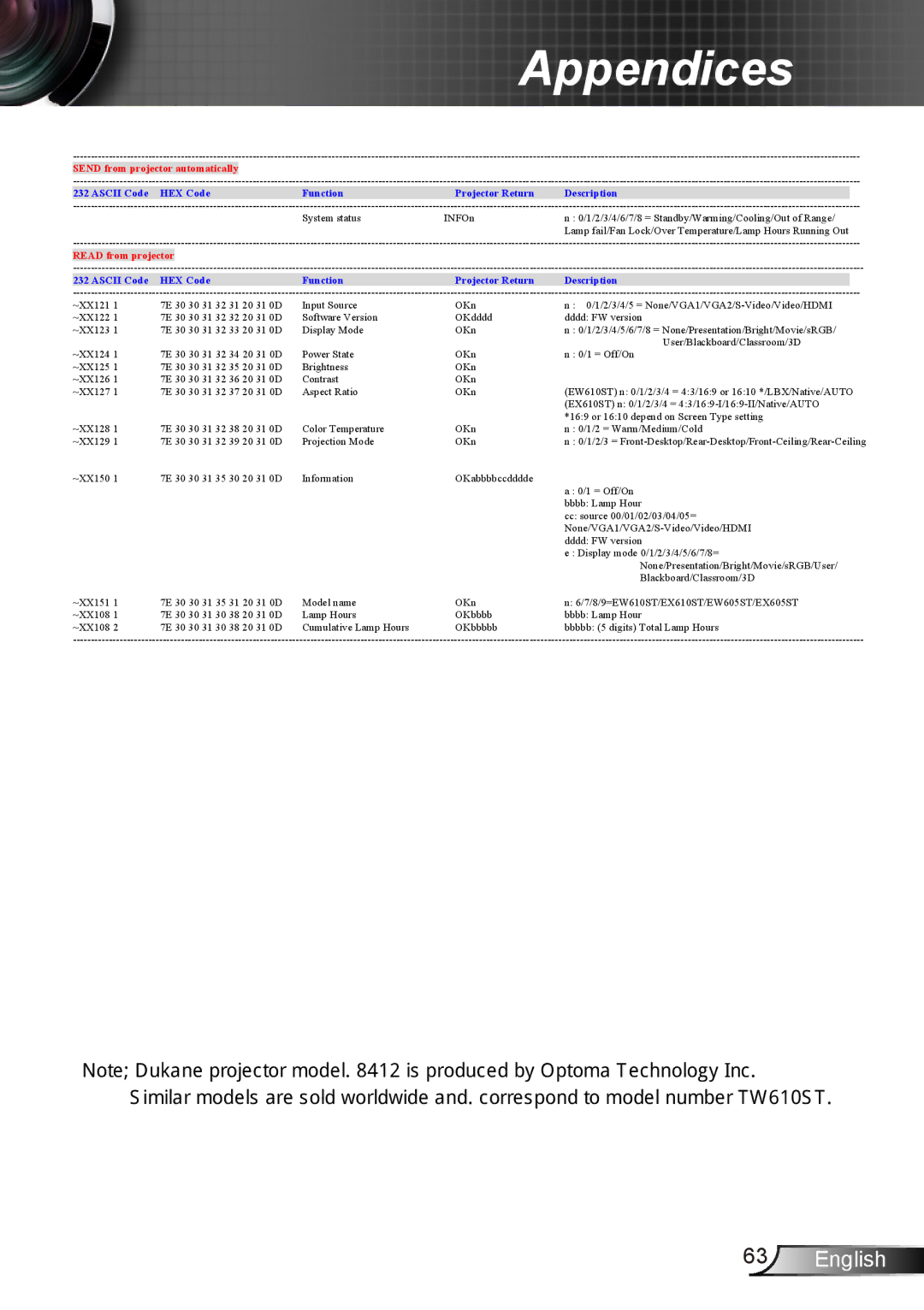 Dukane 8412 user manual Send from projector automatically 