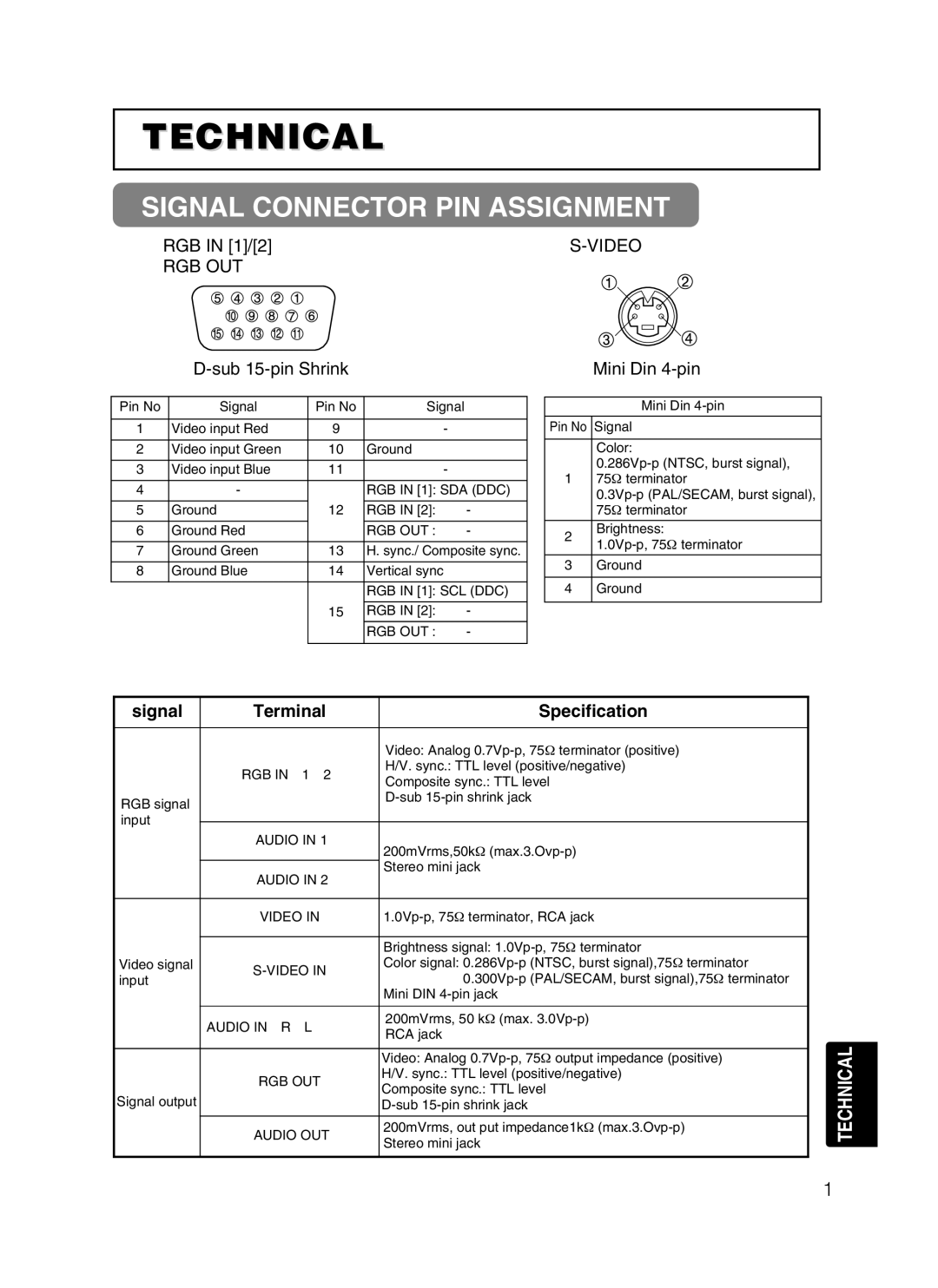 Dukane 8755B user manual Signal Connector PIN Assignment, RGB in 1/2, Sub 15-pin Shrink, Signal Terminal Specification 