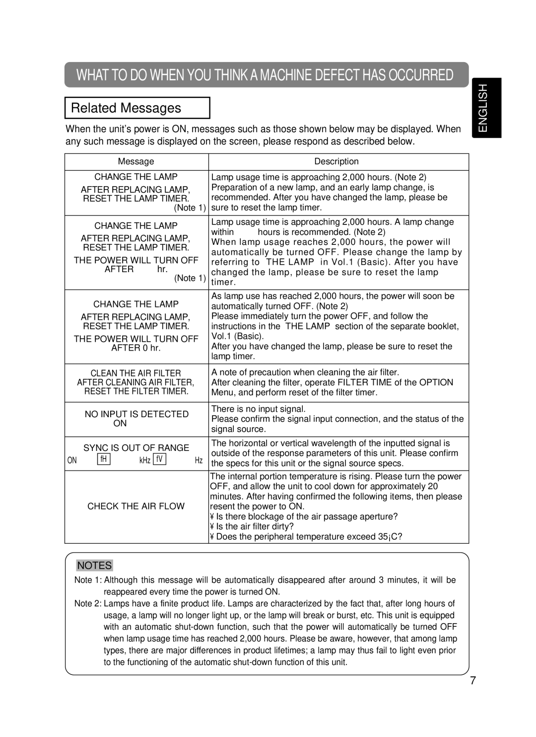 Dukane 8755B user manual Related Messages 