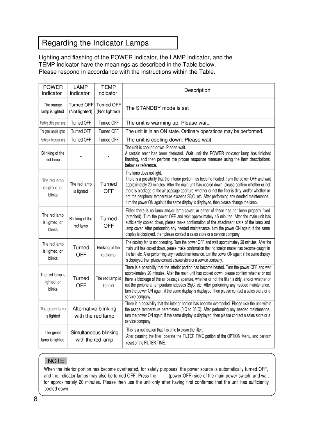 Dukane 8755B user manual Regarding the Indicator Lamps, Power Lamp Temp 