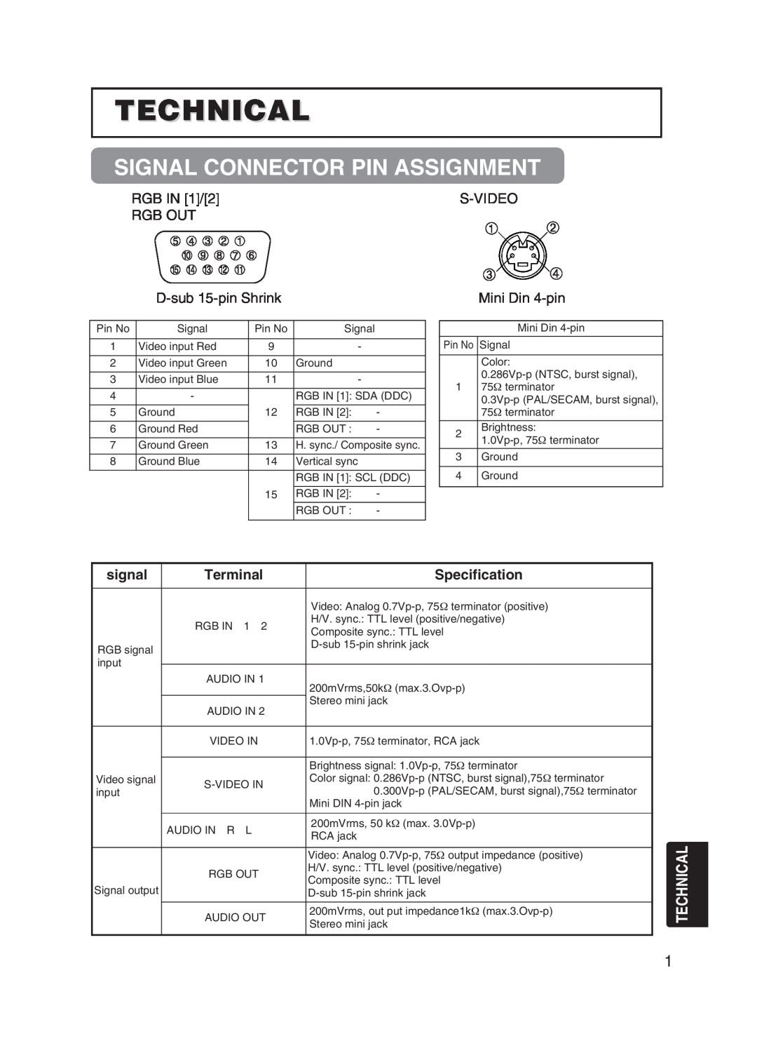 Dukane 8755B user manual Signal Connector Pin Assignment, Technical 