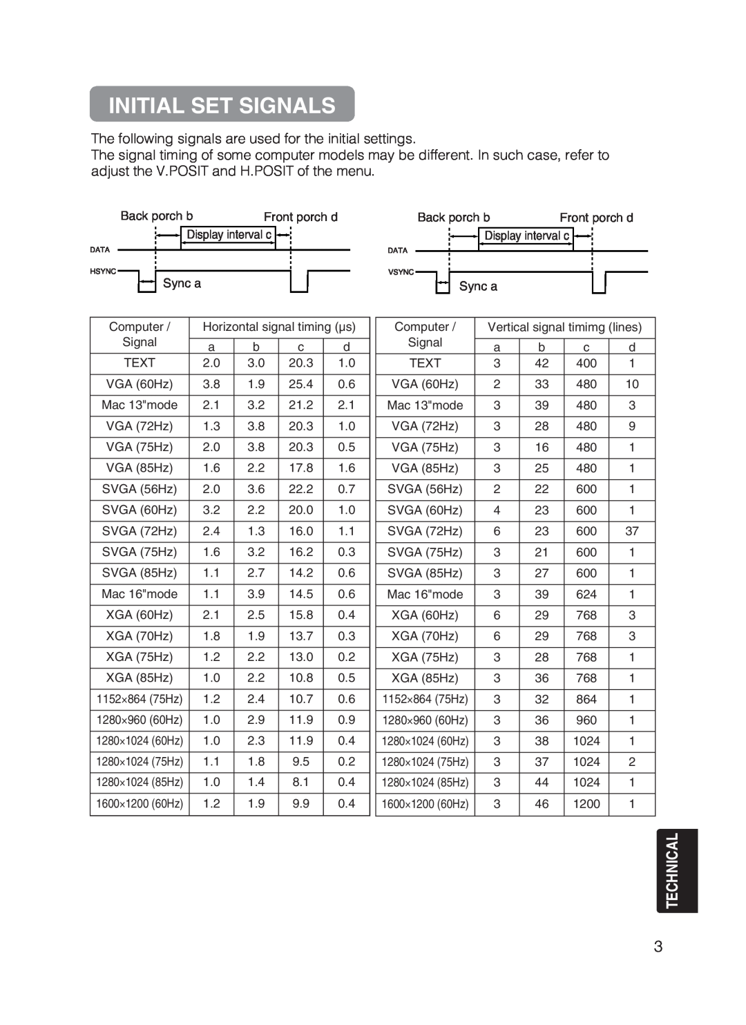 Dukane 8755B user manual Initial Set Signals, The following signals are used for the initial settings, Technical 