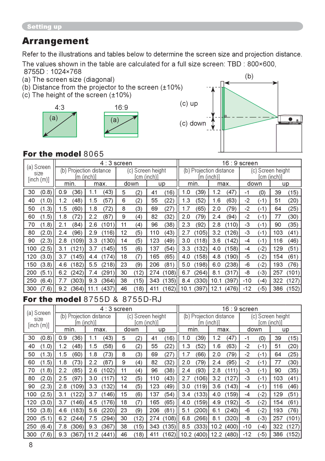 Dukane 8065 user manual Arrangement, For the model 8755D & 8755D-RJ 