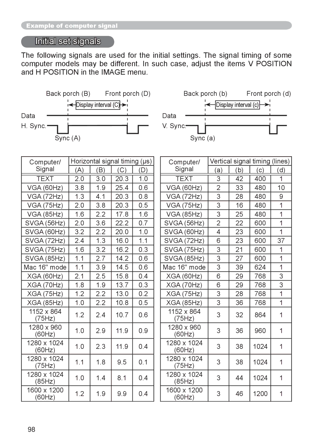 Dukane 8755D-RJ, 8065 user manual Initial set signals 