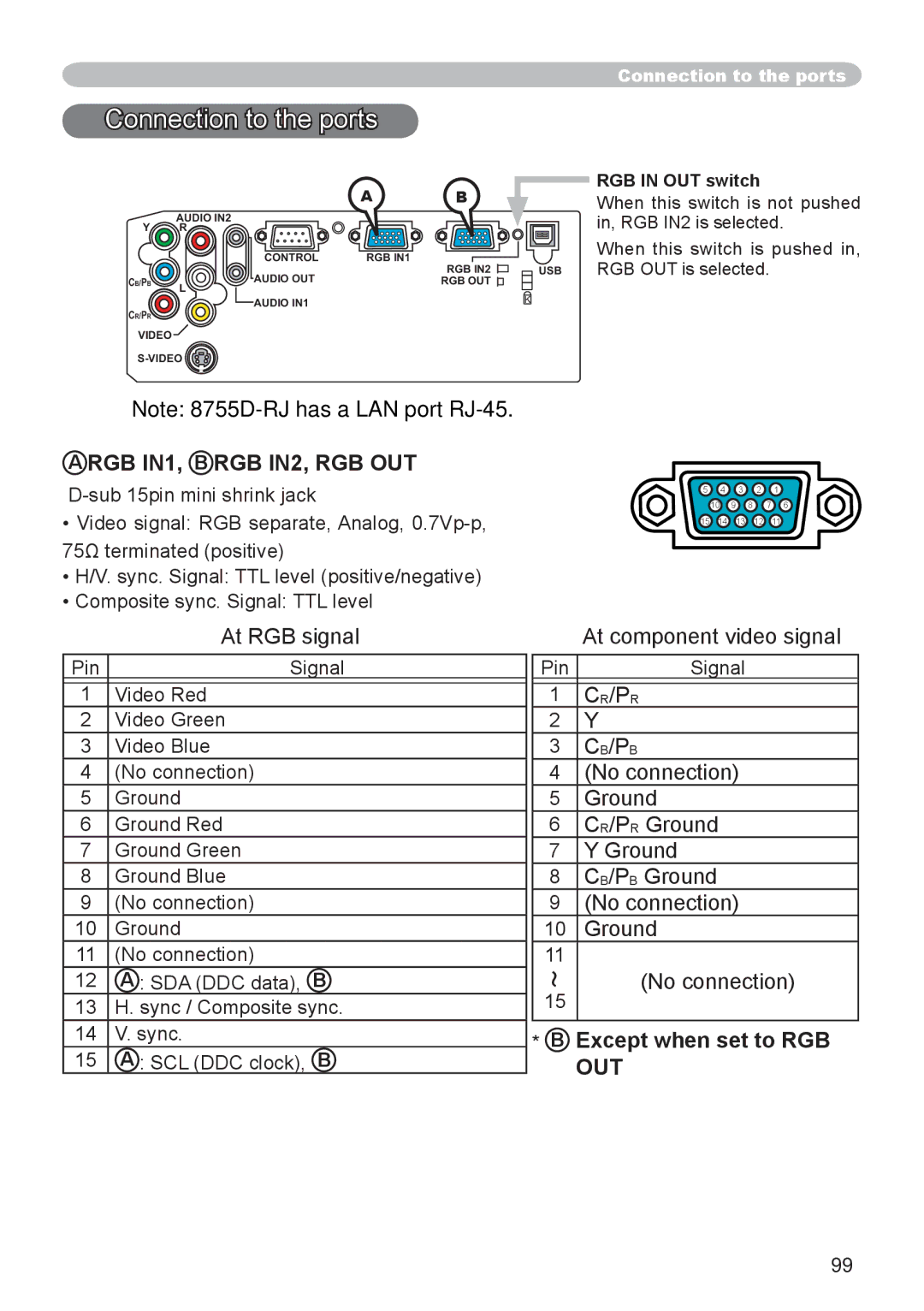 Dukane 8065, 8755D-RJ user manual Connection to the ports, Except when set to RGB OUT 