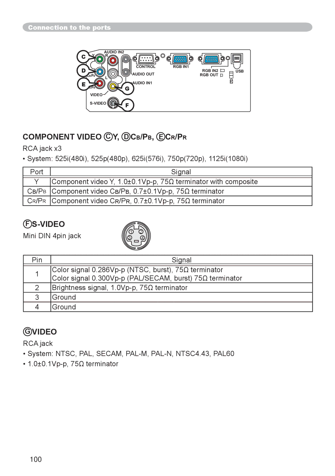 Dukane 8755D-RJ, 8065 user manual Port Signal, Mini DIN 4pin jack Pin, RCA jack, 100 