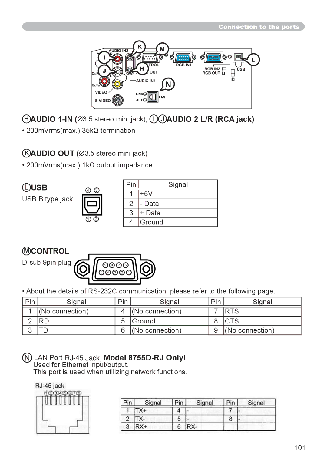 Dukane 8755D-RJ, 8065 user manual Audio 1-IN Ø3.5 stereo mini jack, I J Audio 2 L/R RCA jack, Rts, Cts 