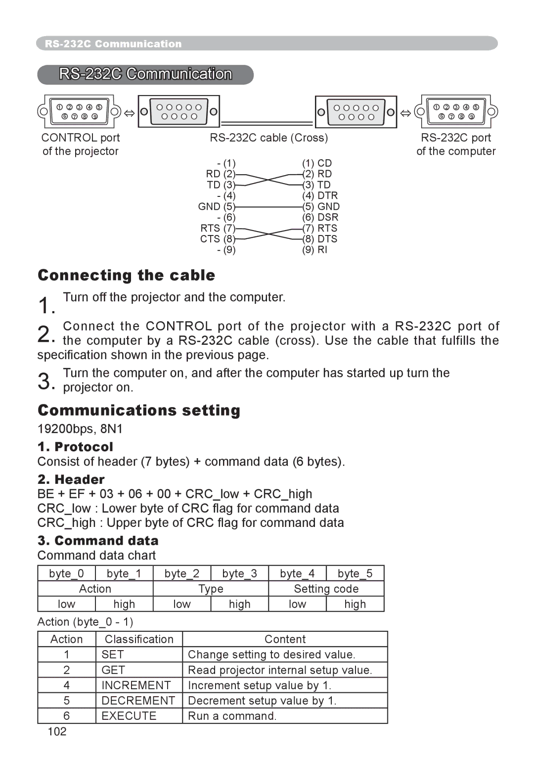 Dukane 8065, 8755D-RJ user manual RS-232C Communication, Connecting the cable, Communications setting 