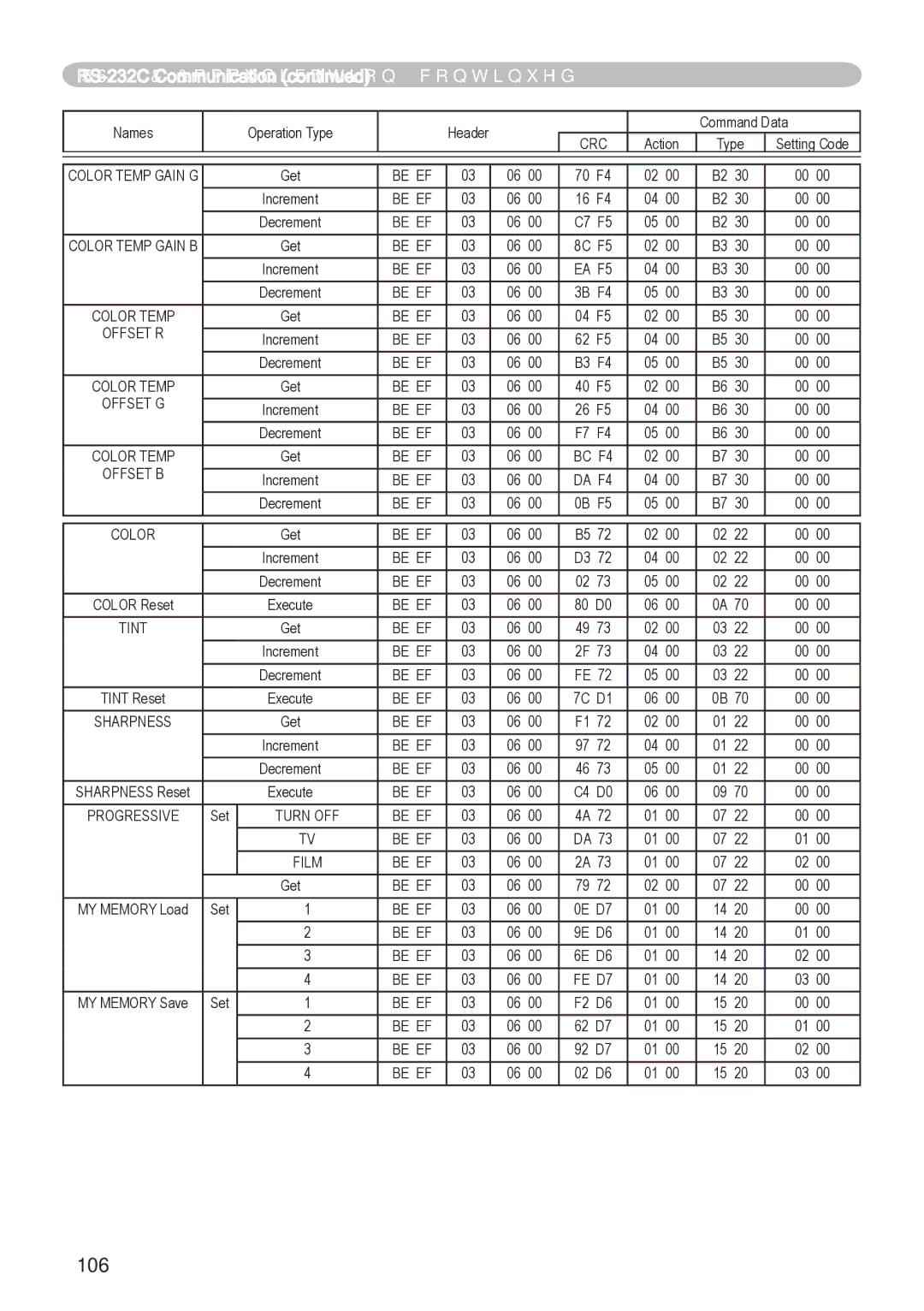 Dukane 8755D-RJ, 8065 user manual 106 