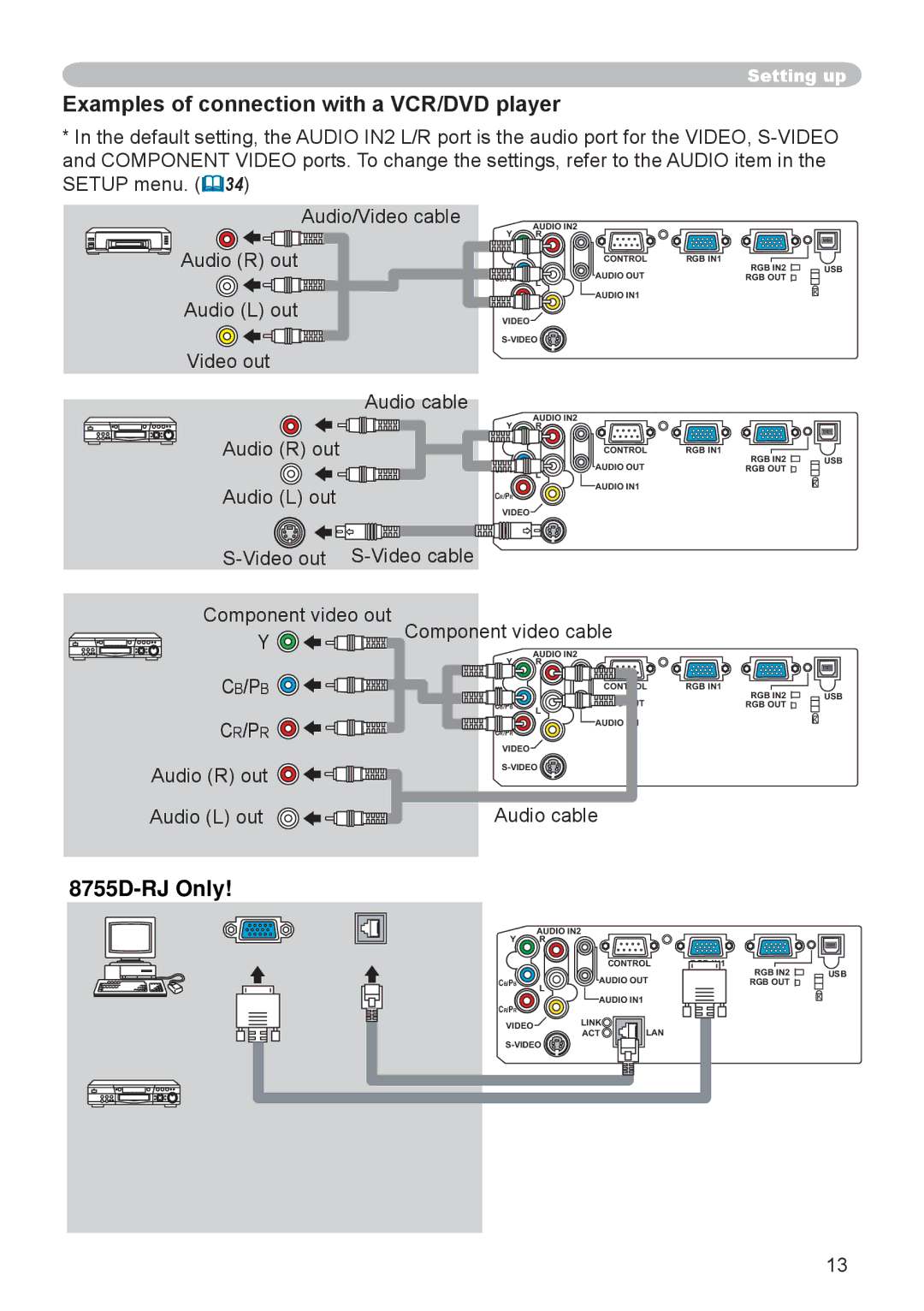 Dukane 8065 user manual Examples of connection with a VCR/DVD player, 8755D-RJ Only, Audio R out Audio L out 