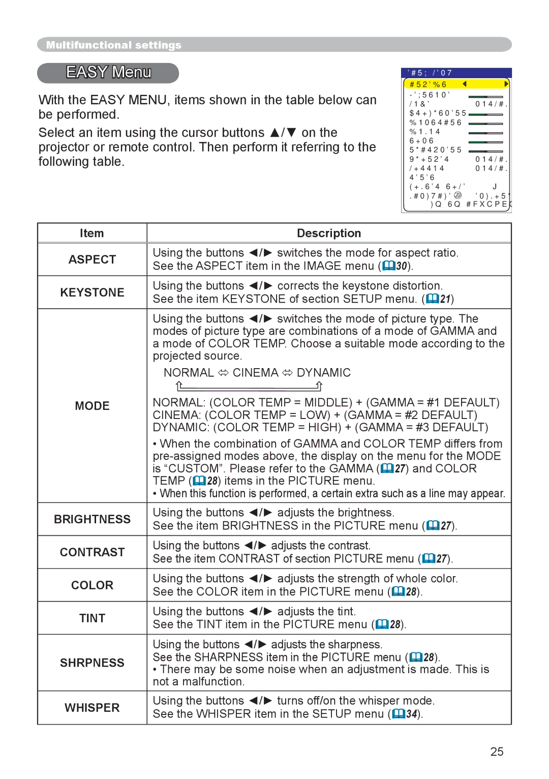 Dukane 8755D-RJ, 8065 user manual Easy Menu 