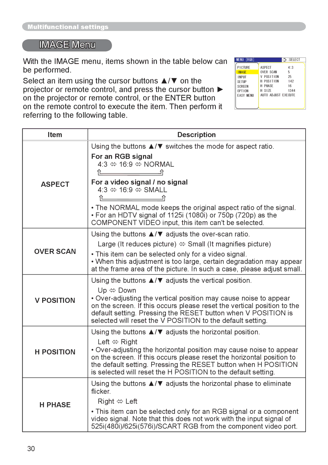 Dukane 8065, 8755D-RJ user manual Image Menu, Over Scan, Position, Phase 