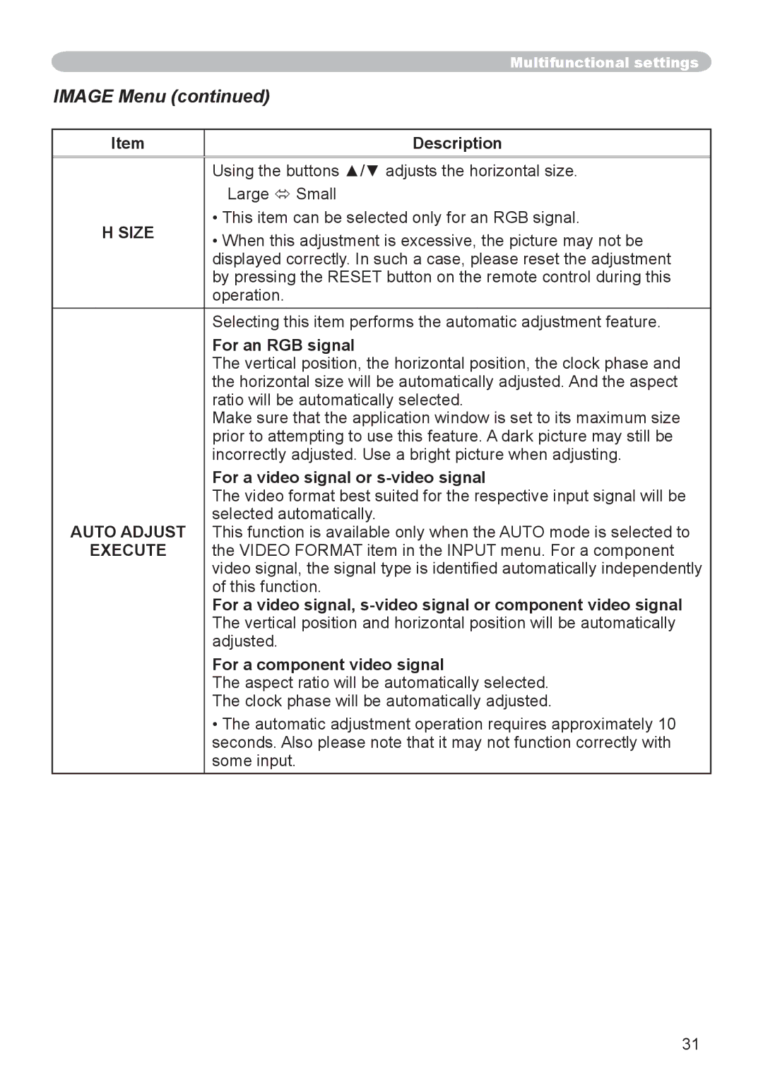 Dukane 8755D-RJ, 8065 user manual Image Menu, Size, Auto Adjust, Execute 