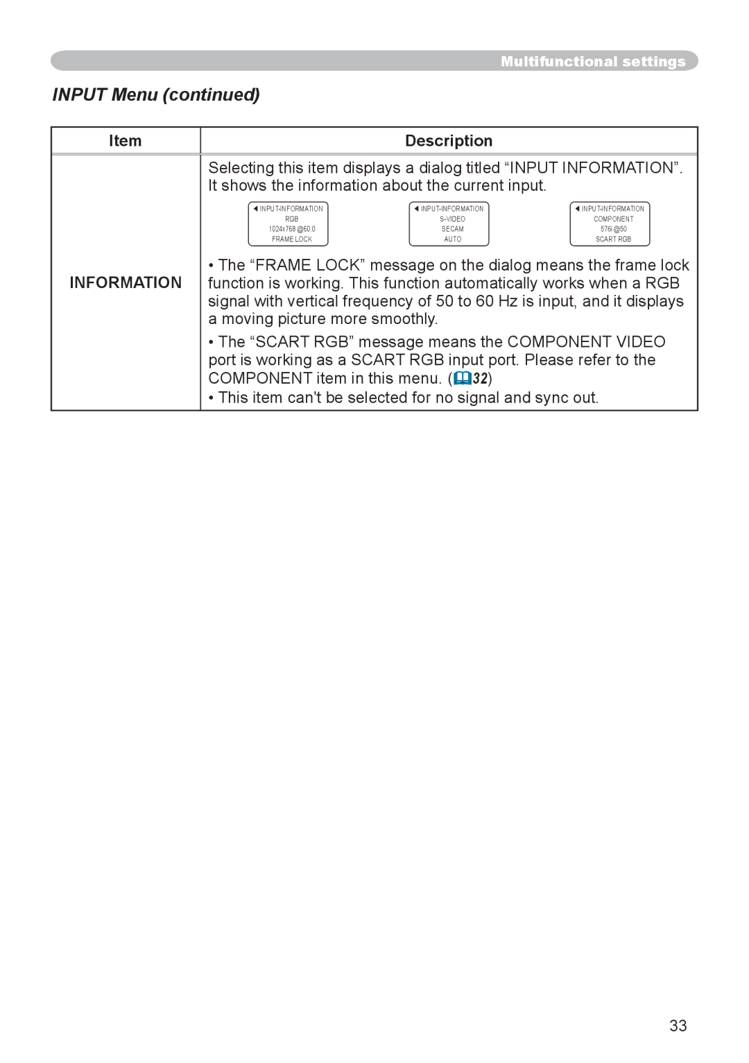Dukane 8065, 8755D-RJ user manual Input Menu, Information 