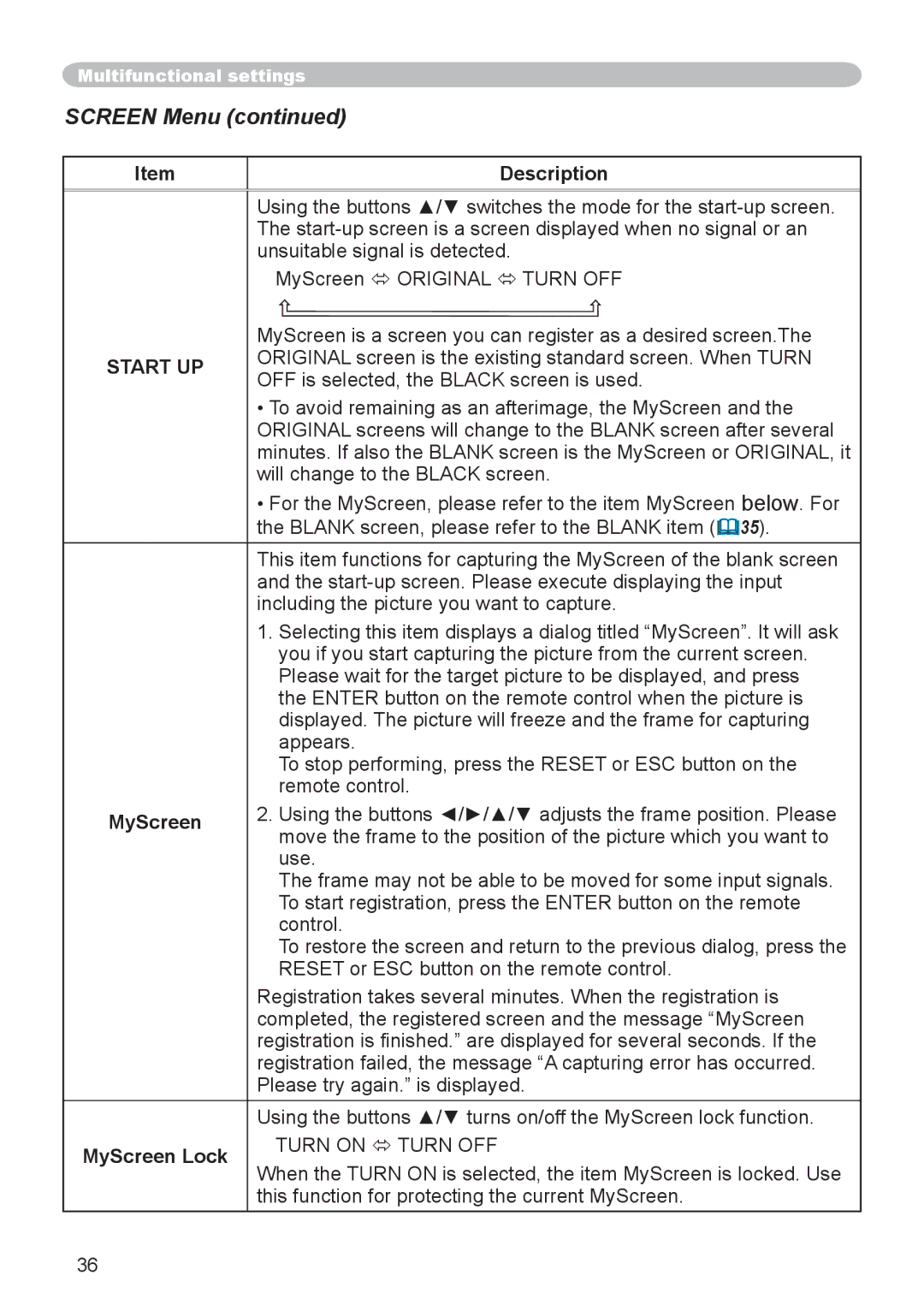 Dukane 8065, 8755D-RJ user manual Screen Menu, Start UP, MyScreen Lock 