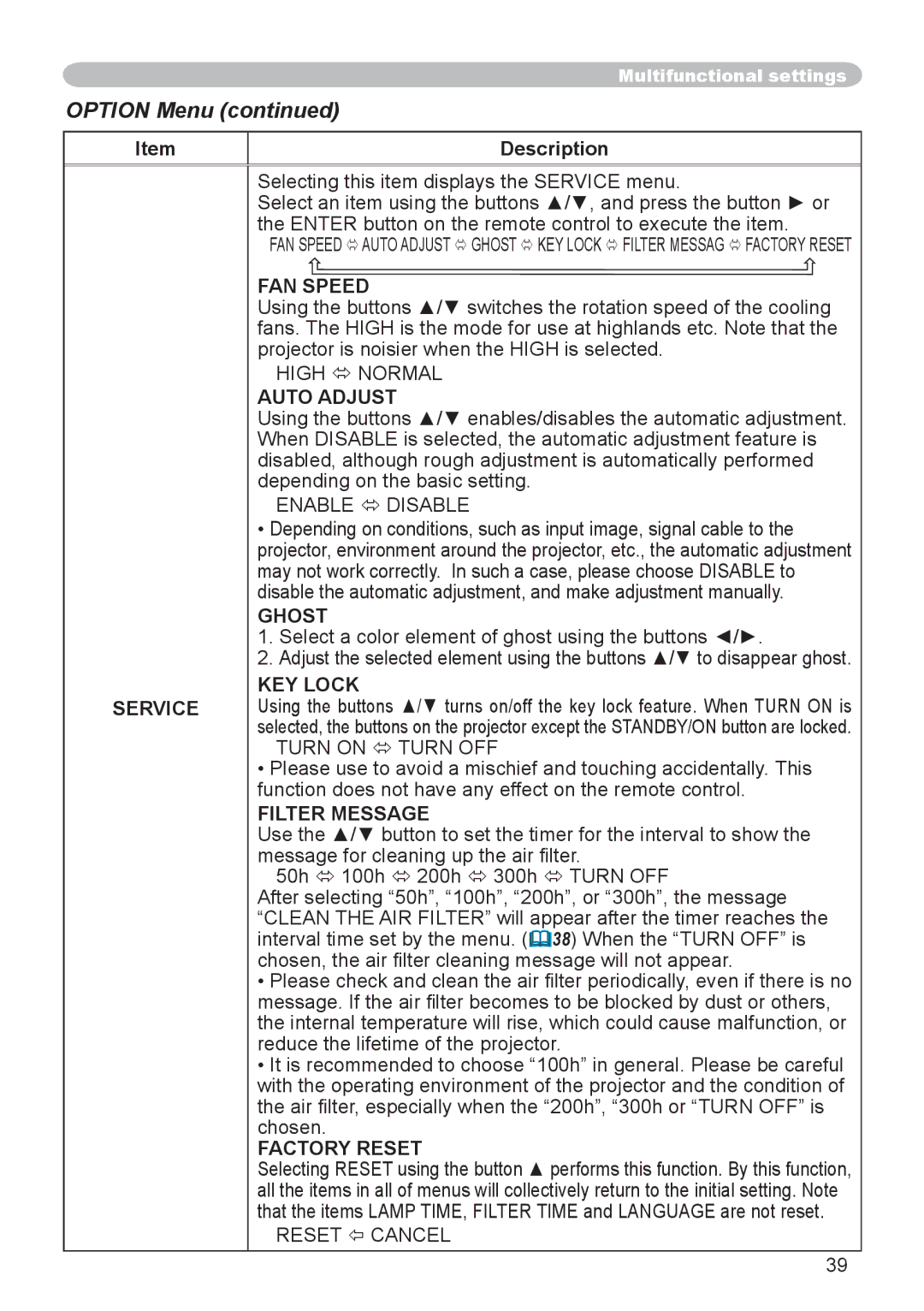 Dukane 8065, 8755D-RJ user manual Option Menu 