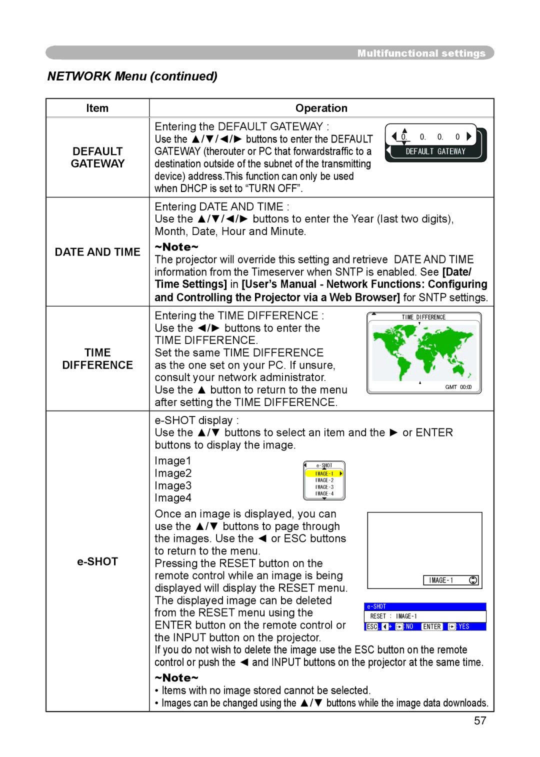 Dukane 8065, 8755D-RJ user manual Network Menu 