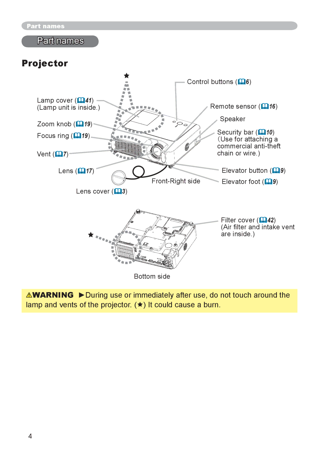 Dukane 8755D-RJ, 8065 user manual Part names, Projector 