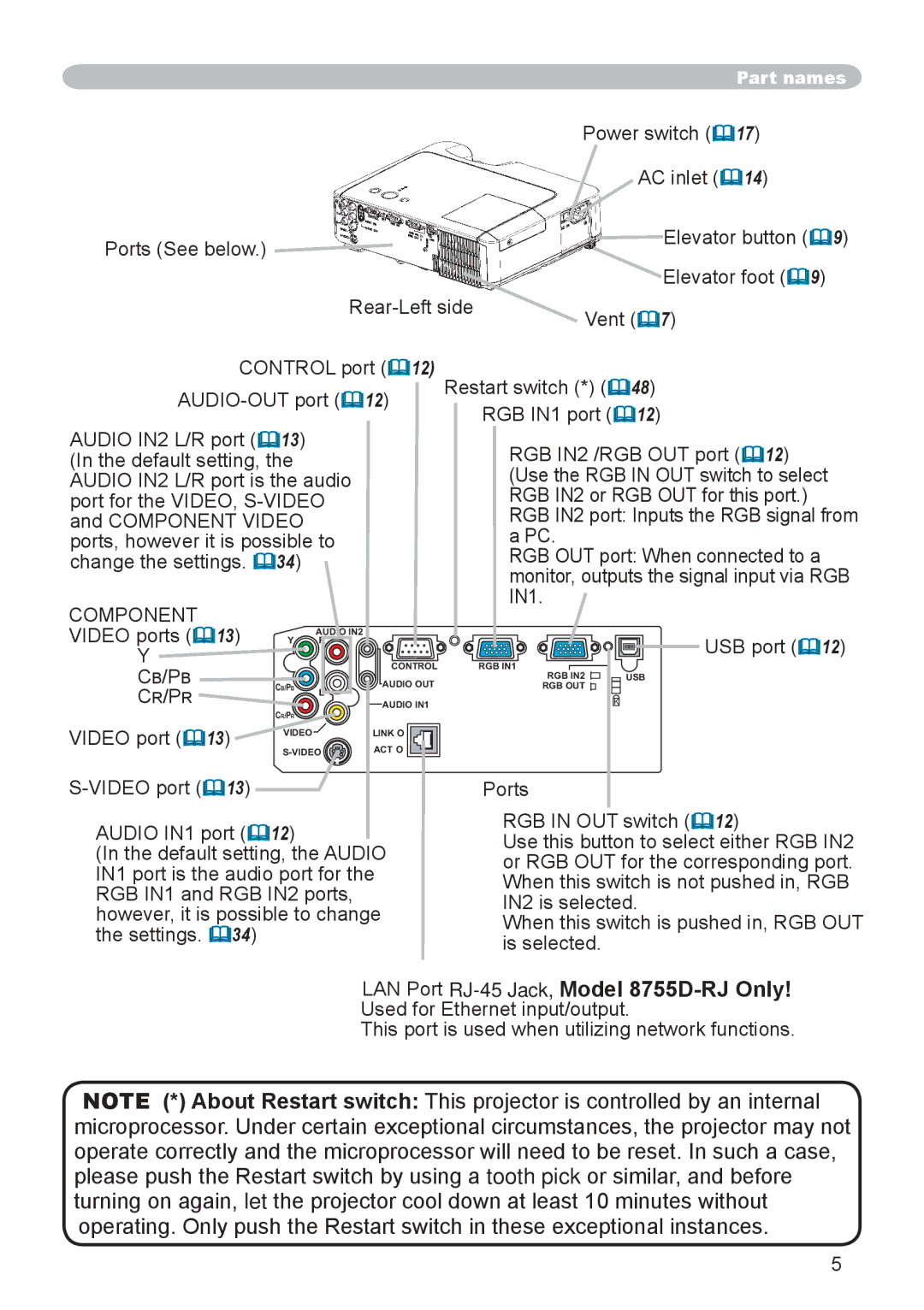 Dukane 8755D-RJ, 8065 user manual Component, Video ports 13, Cb/Pb, Cr/Pr, Video port 13 