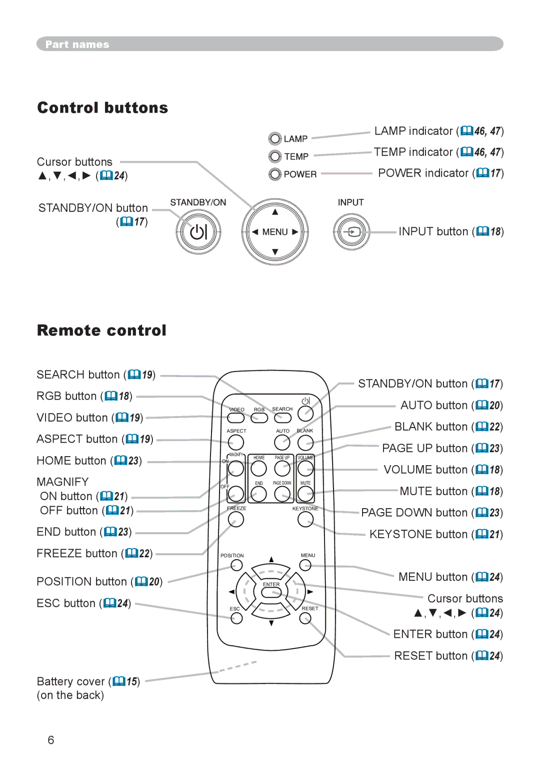 Dukane 8065, 8755D-RJ user manual Control buttons, Remote control, Cursor buttons ,,, 24 STANDBY/ON button 17, Magnify 