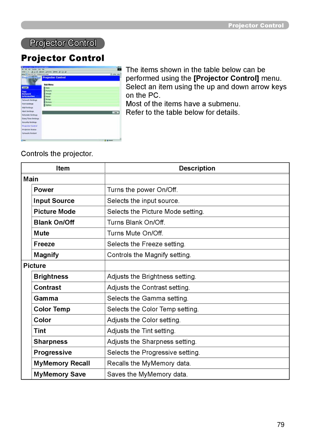 Dukane 8755D-RJ, 8065 user manual Projector Control 