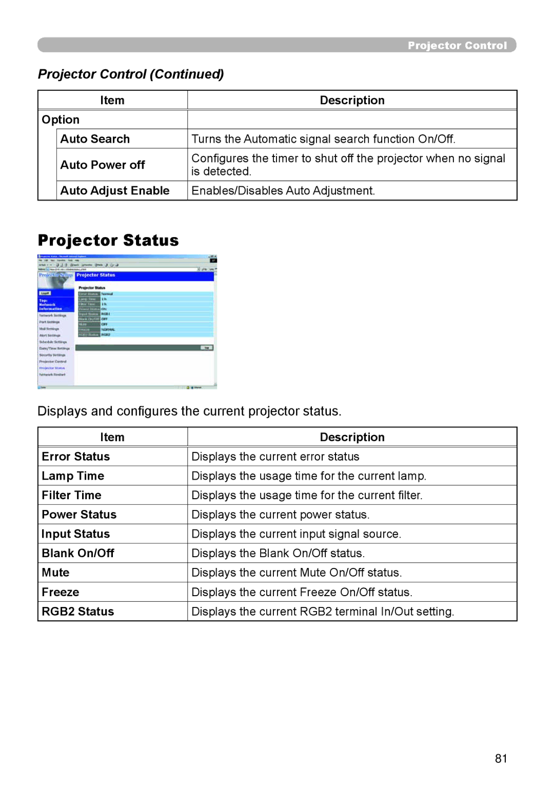 Dukane 8065, 8755D-RJ user manual Projector Status, Displays and conﬁgures the current projector status 