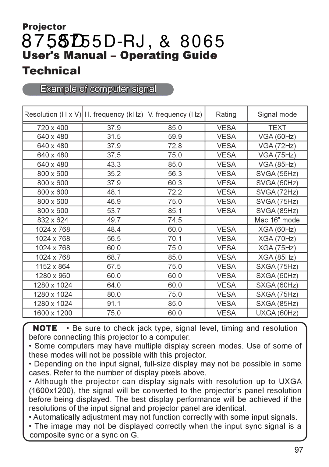 Dukane 8755D-RJ, 8065 user manual Example of computer signal, Vesa Text 