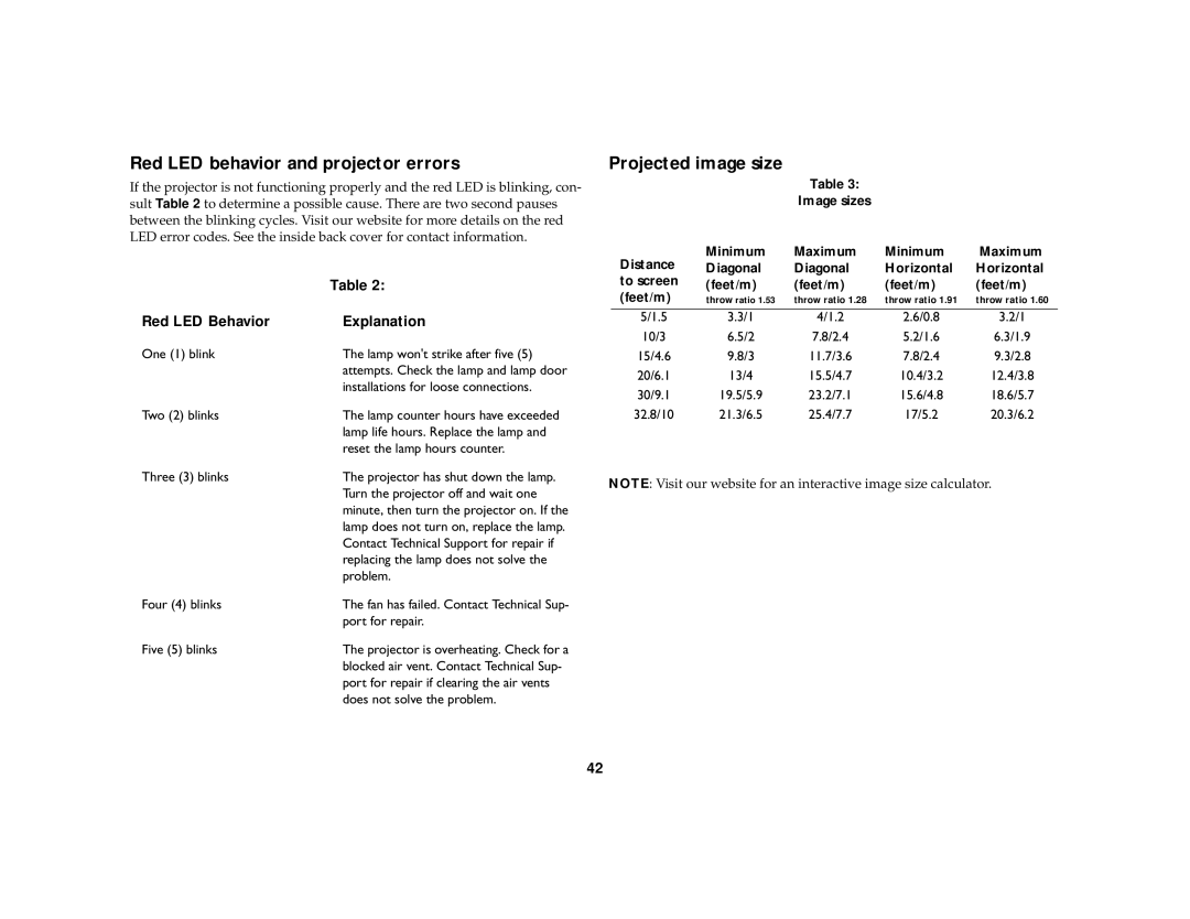 Dukane 8772, 8758 manual Red LED behavior and projector errors, Projected image size, Red LED Behavior Explanation 