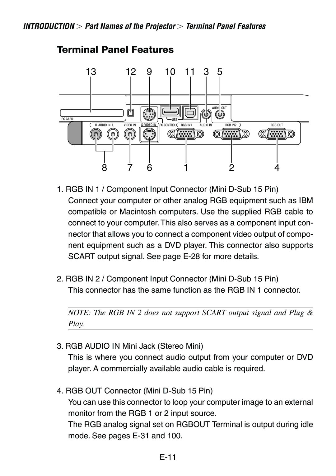 Dukane 8761, 8760 user manual Terminal Panel Features 