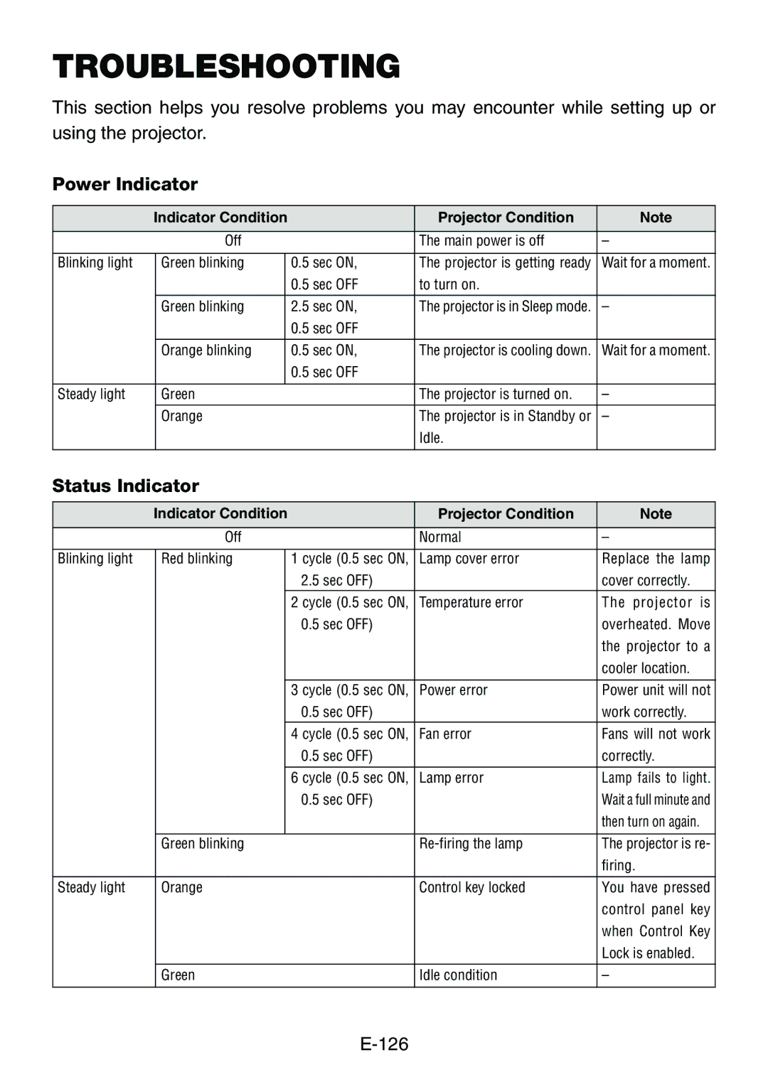 Dukane 8760, 8761 user manual Power Indicator, Status Indicator 