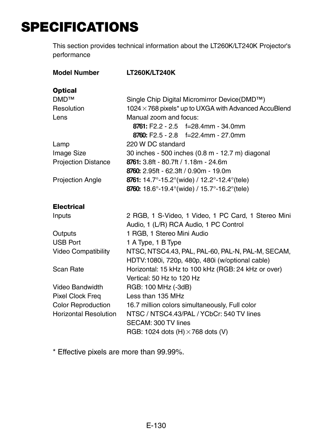 Dukane 8760, 8761 user manual Specifications 