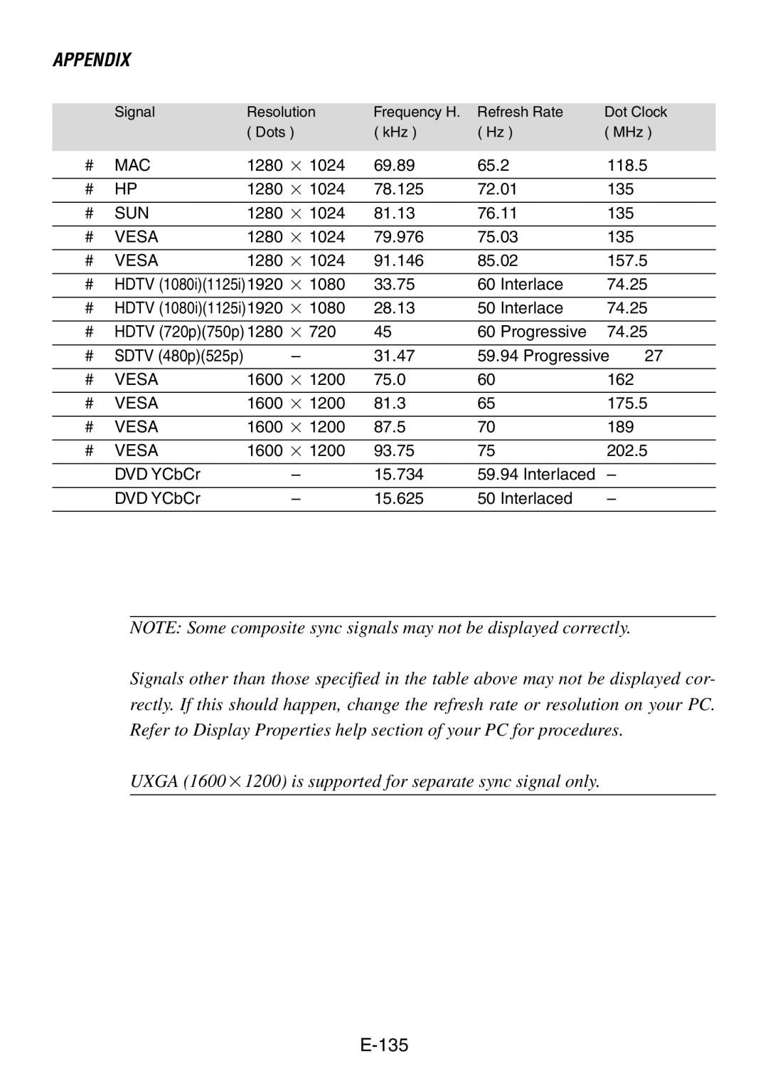 Dukane 8761, 8760 user manual 135 