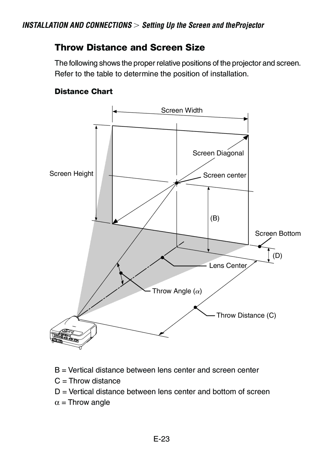 Dukane 8761, 8760 user manual Throw Distance and Screen Size, Distance Chart 