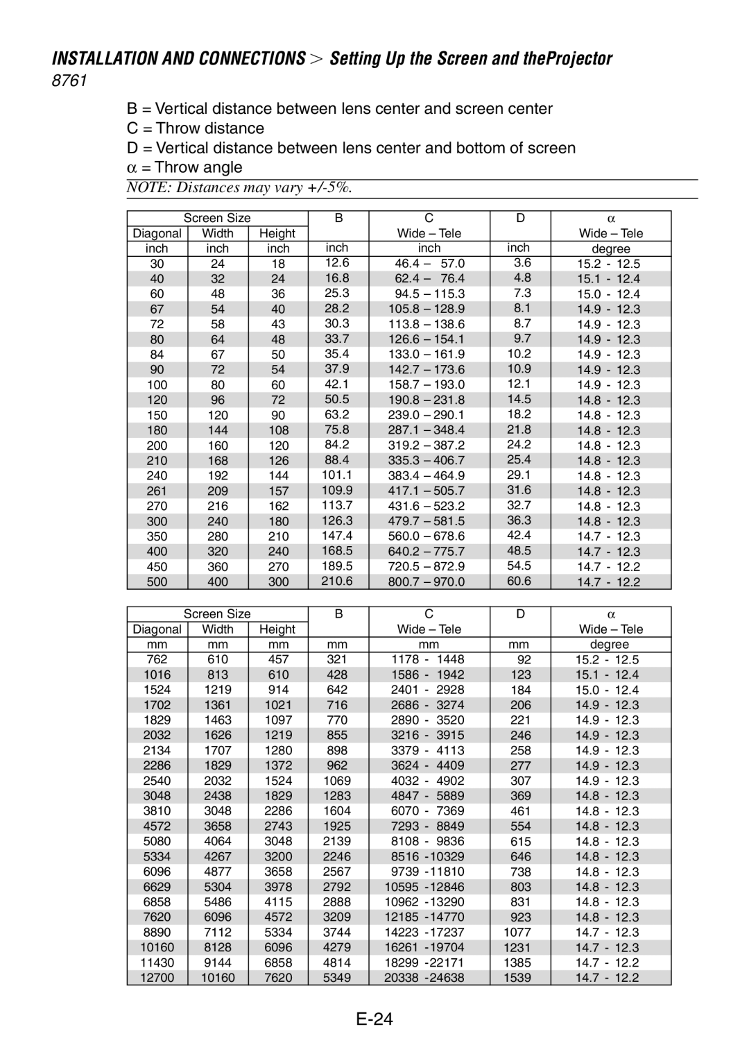 Dukane 8760, 8761 user manual 