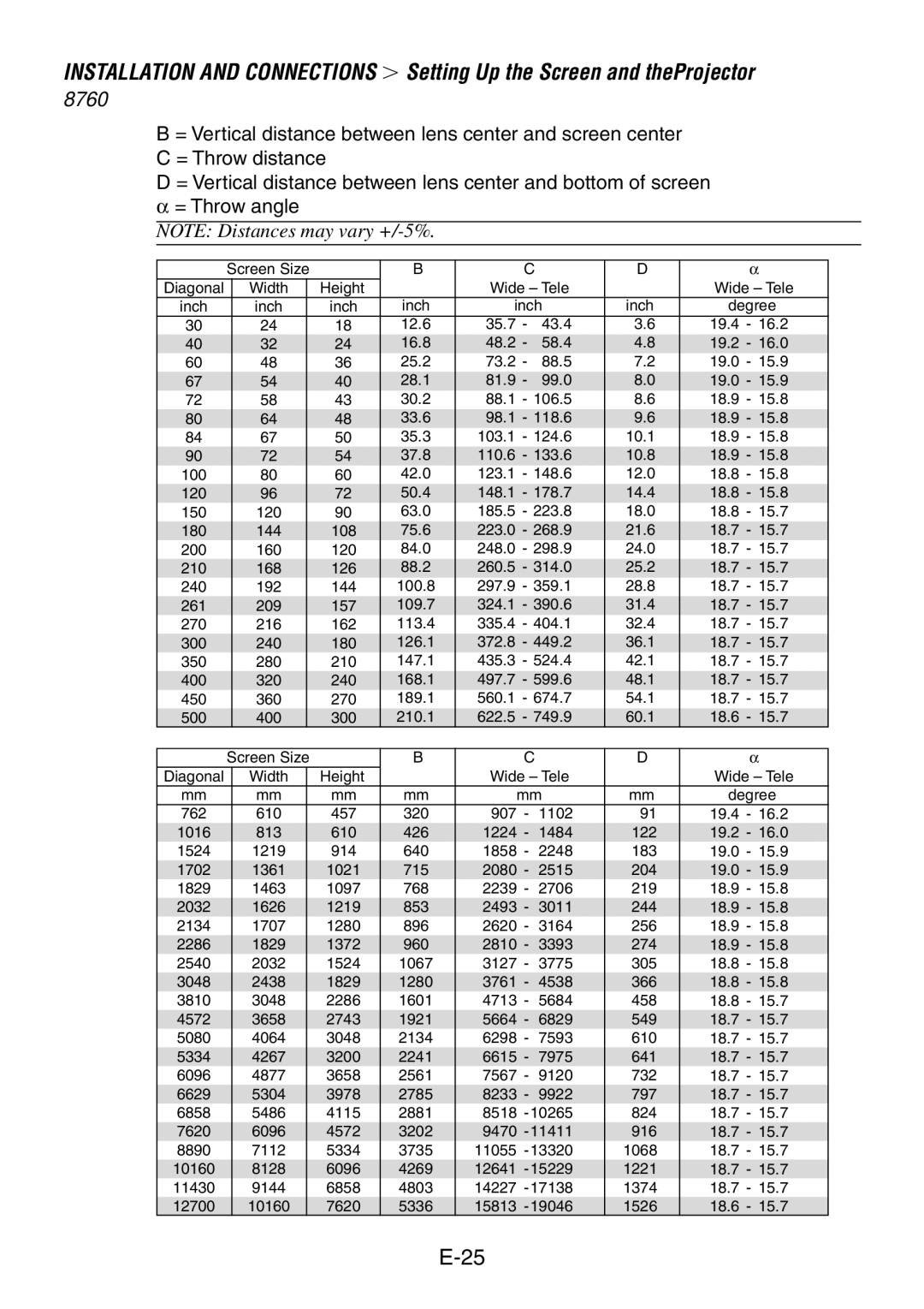 Dukane 8761, 8760 user manual 