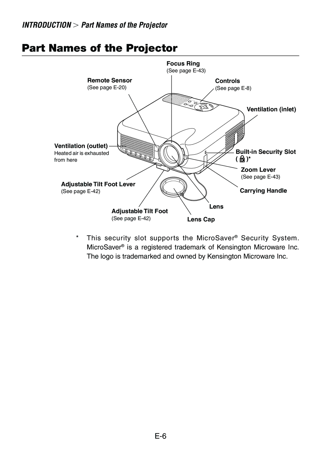 Dukane 8760, 8761 user manual Part Names of the Projector 