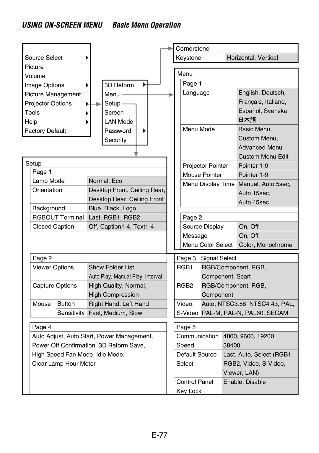 Dukane 8761, 8760 user manual RGB1 