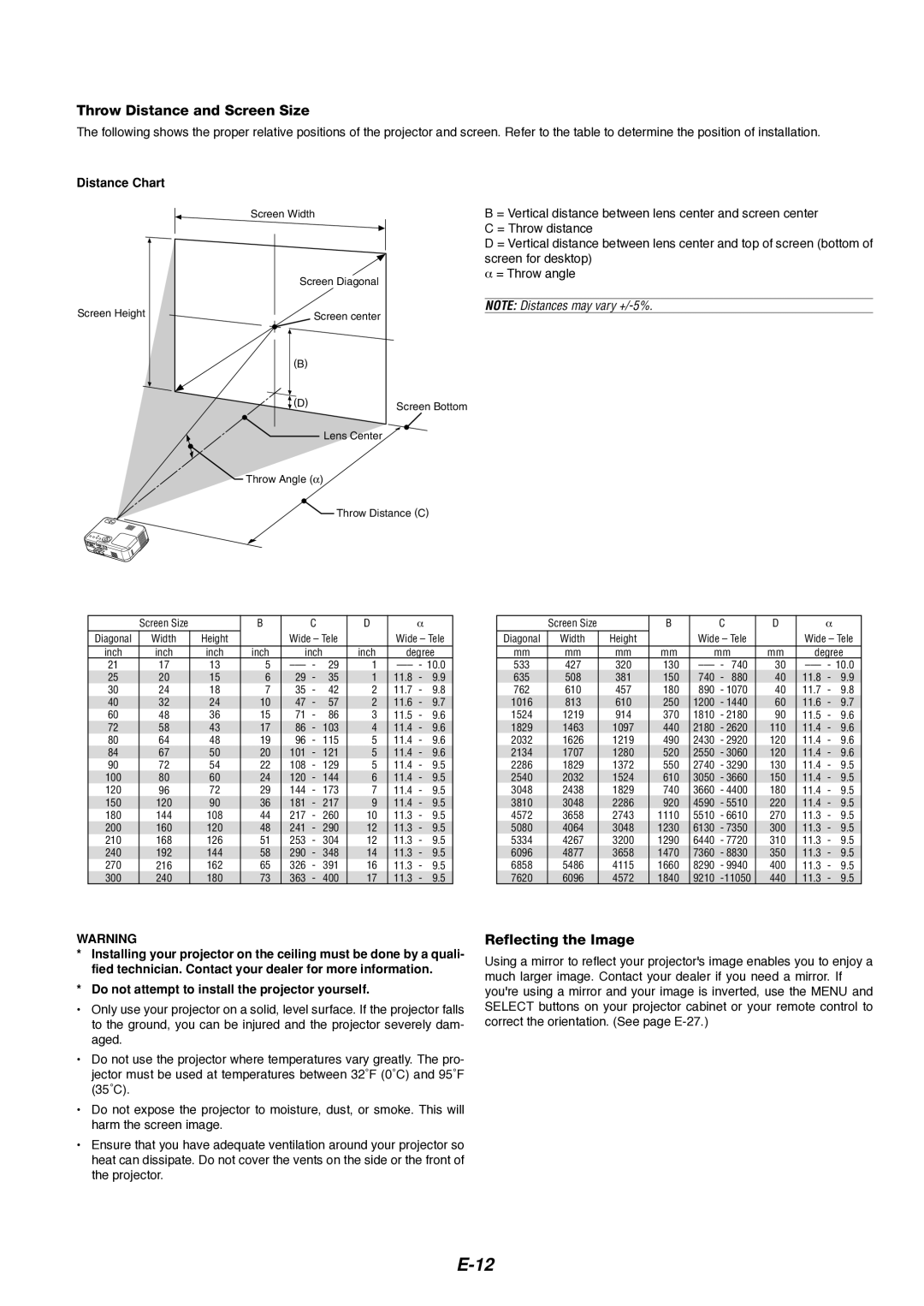 Dukane 8766 manual Throw Distance and Screen Size, Reflecting the Image, Distance Chart 