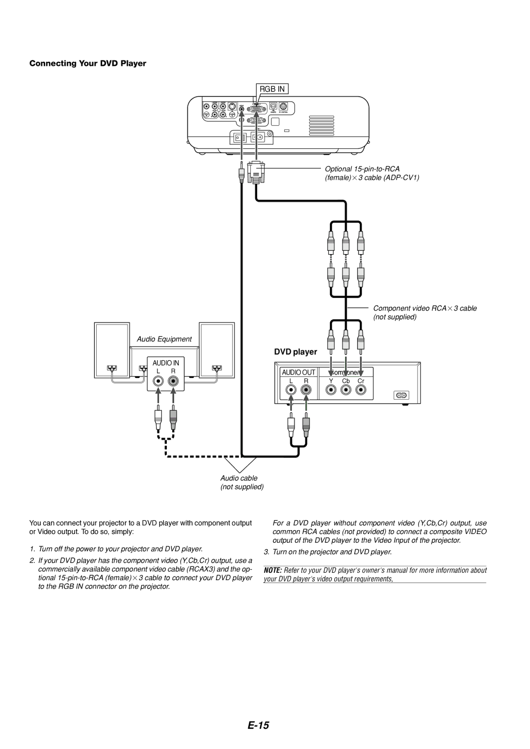 Dukane 8766 manual Connecting Your DVD Player, Component 