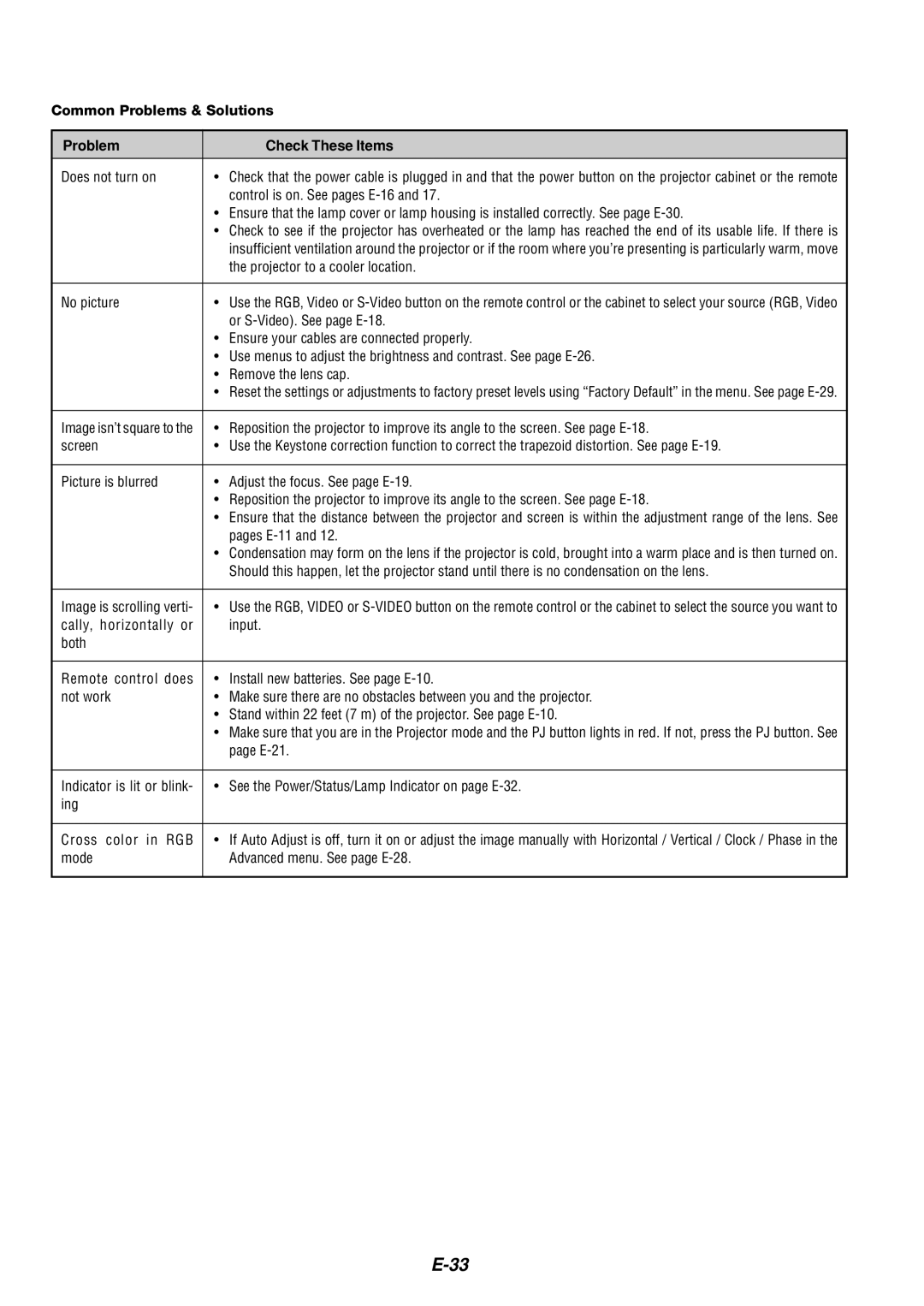 Dukane 8766 manual Common Problems & Solutions Check These Items, Image isn’t square to 