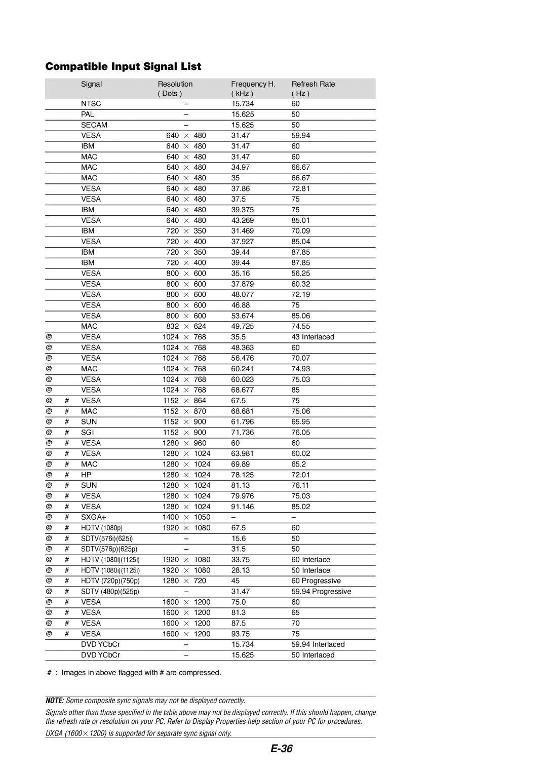 Dukane 8766 manual Compatible Input Signal List 