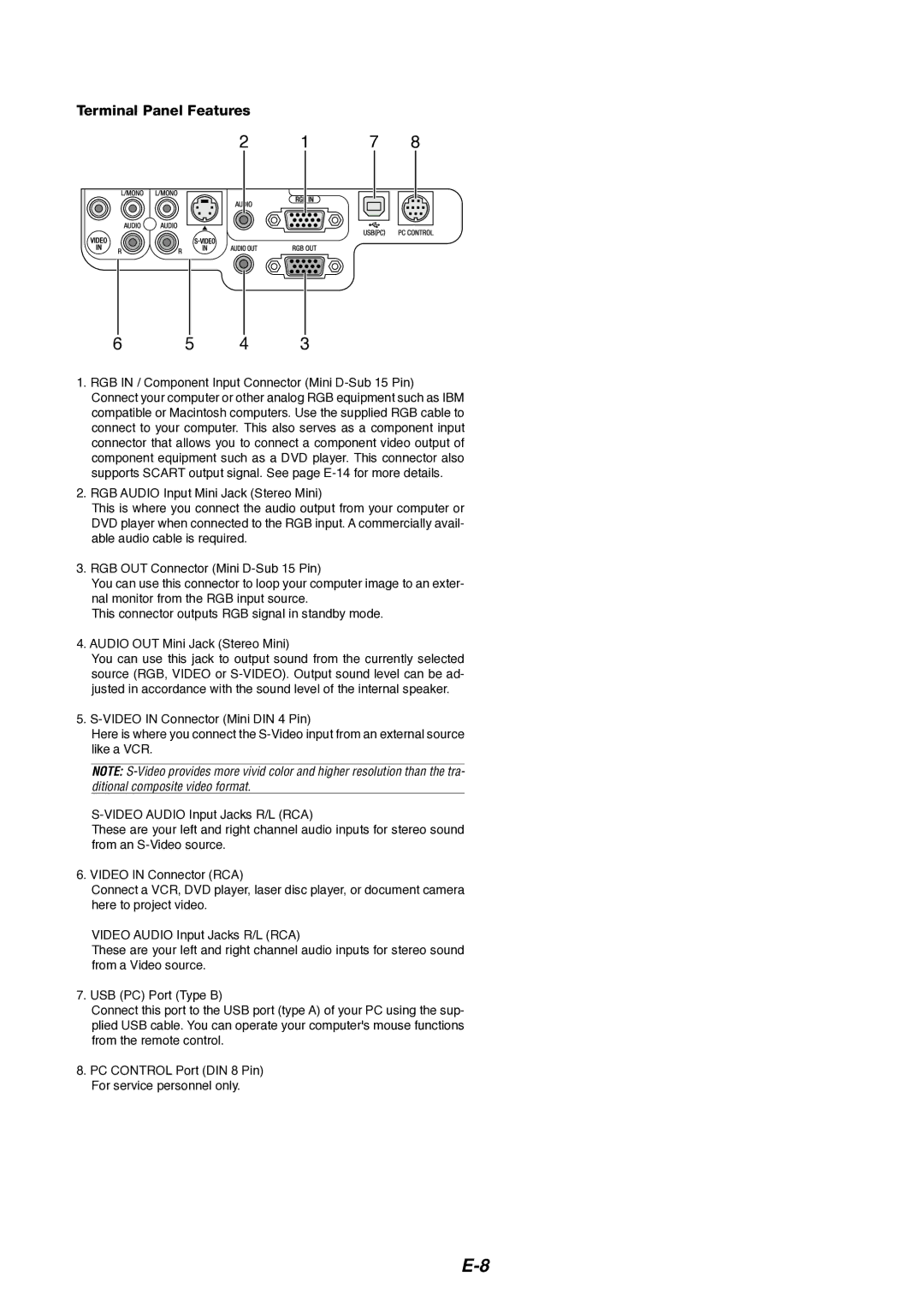 Dukane 8766 manual Terminal Panel Features 