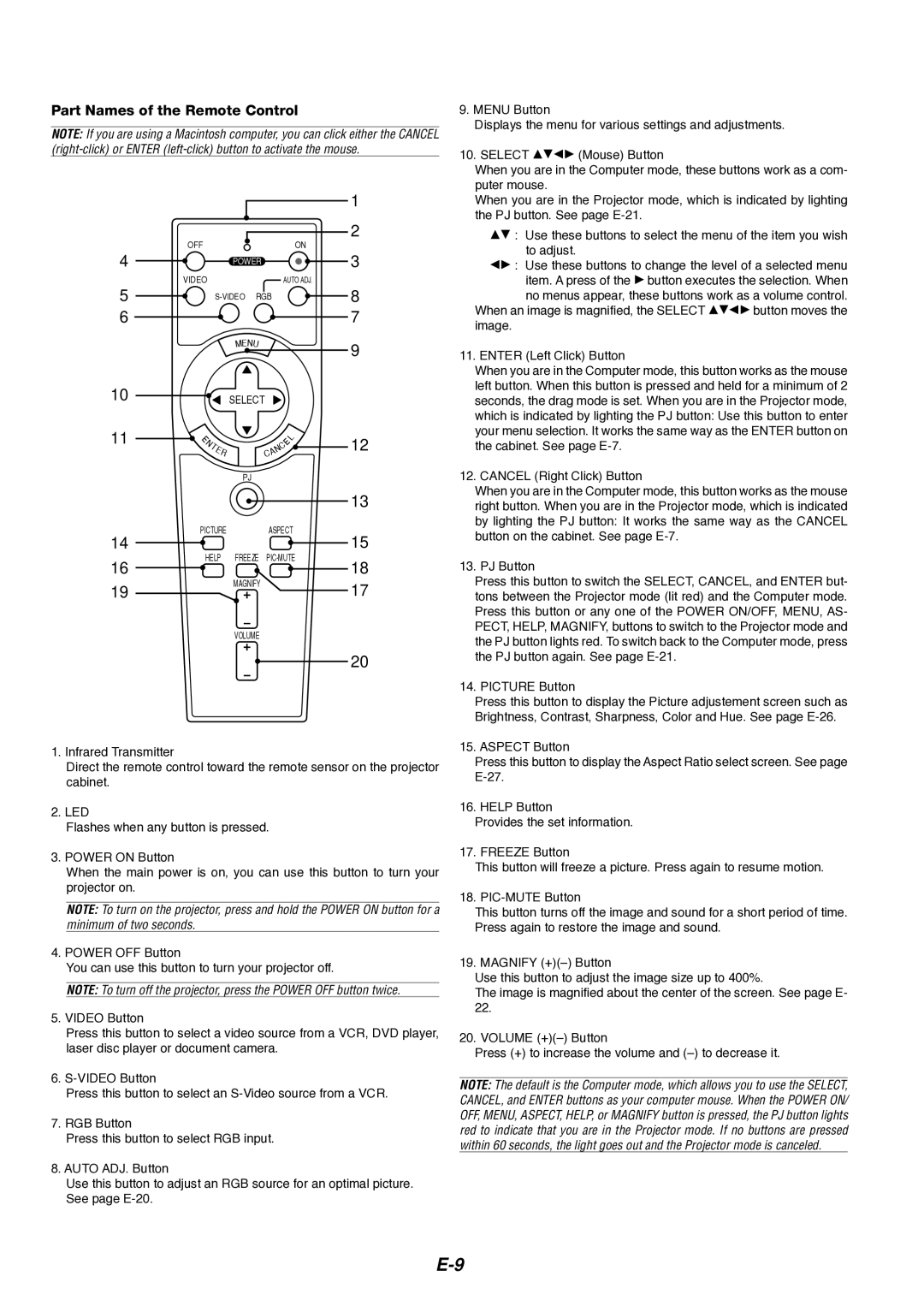 Dukane 8766 manual Part Names of the Remote Control 