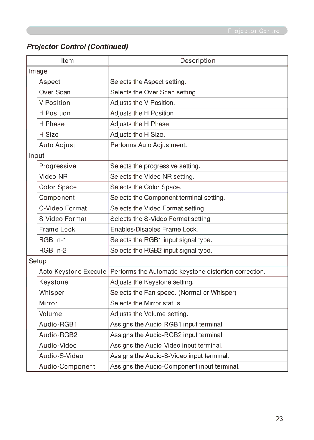 Dukane 8755E-RJ, 8776-RJ user manual Projector Control 