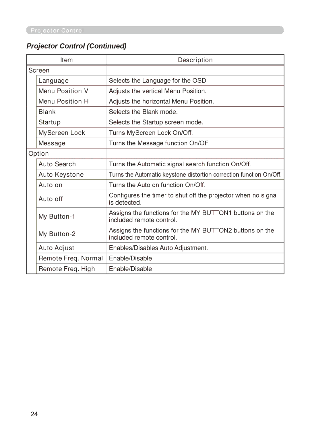 Dukane 8776-RJ, 8755E-RJ user manual Projector Control 