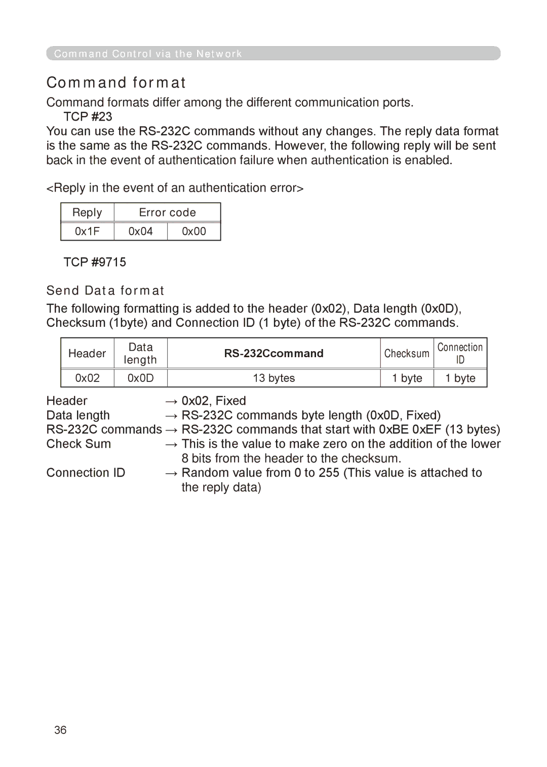 Dukane 8776-RJ, 8755E-RJ user manual Command format, Send Data format, Reply Error code, Header Data RS-232Ccommand, Length 