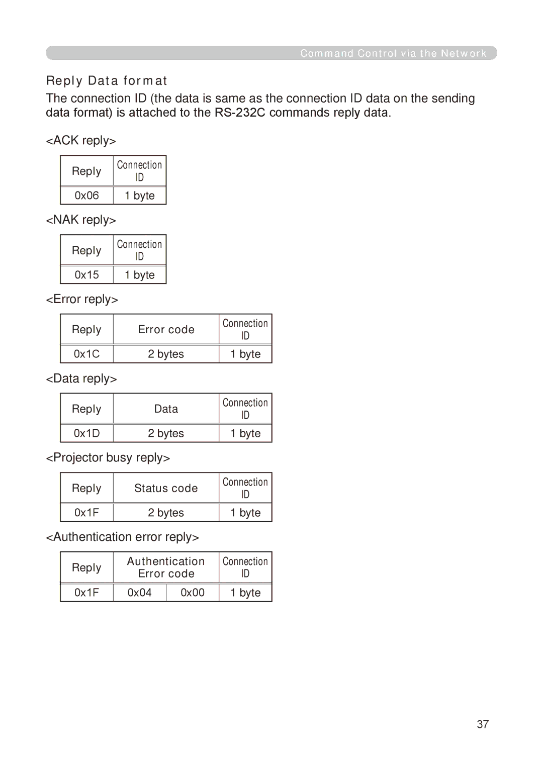 Dukane 8755E-RJ, 8776-RJ user manual Reply Data format 