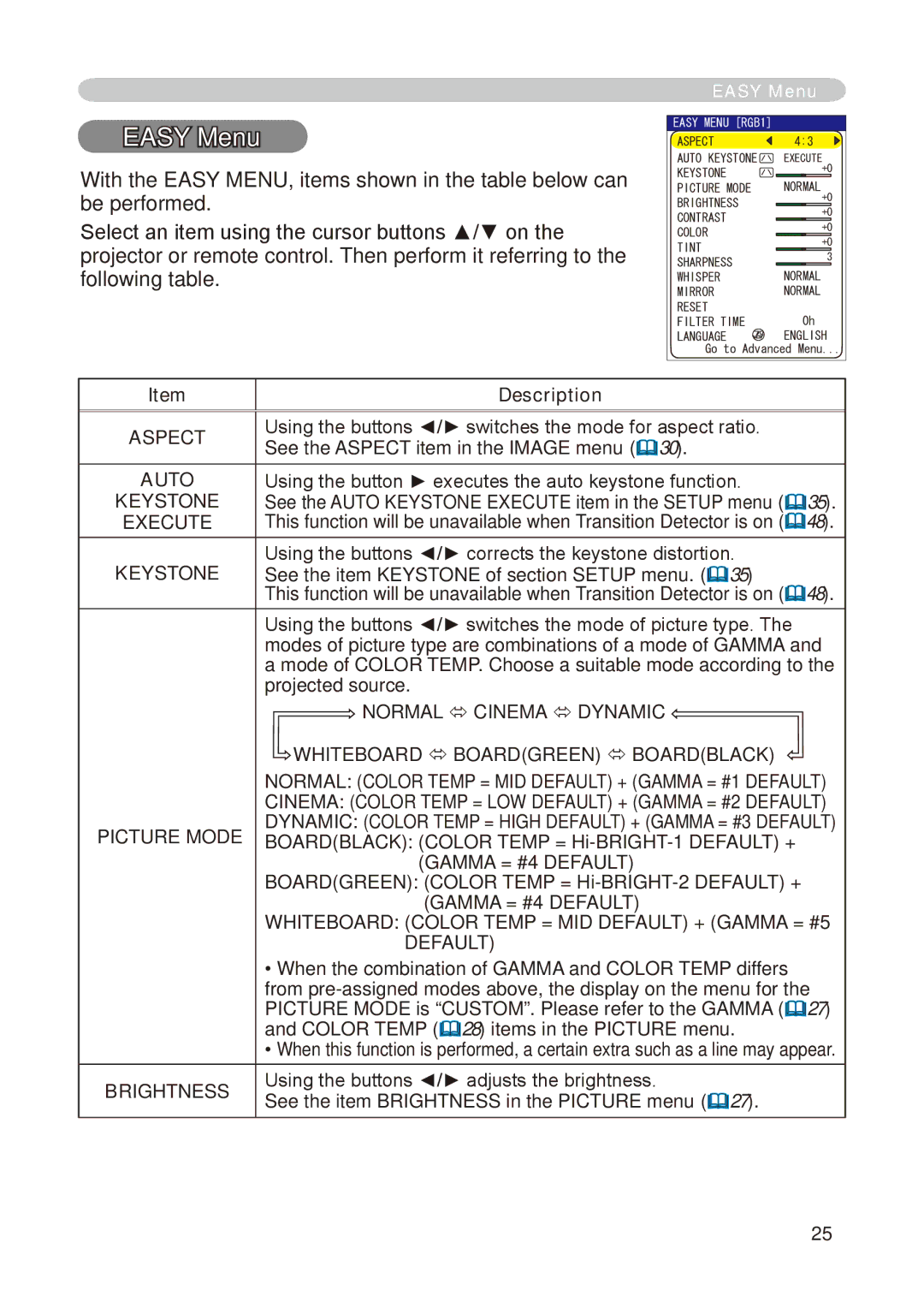 Dukane 8755E-RJ, 8776-RJ user manual Easy Menu 