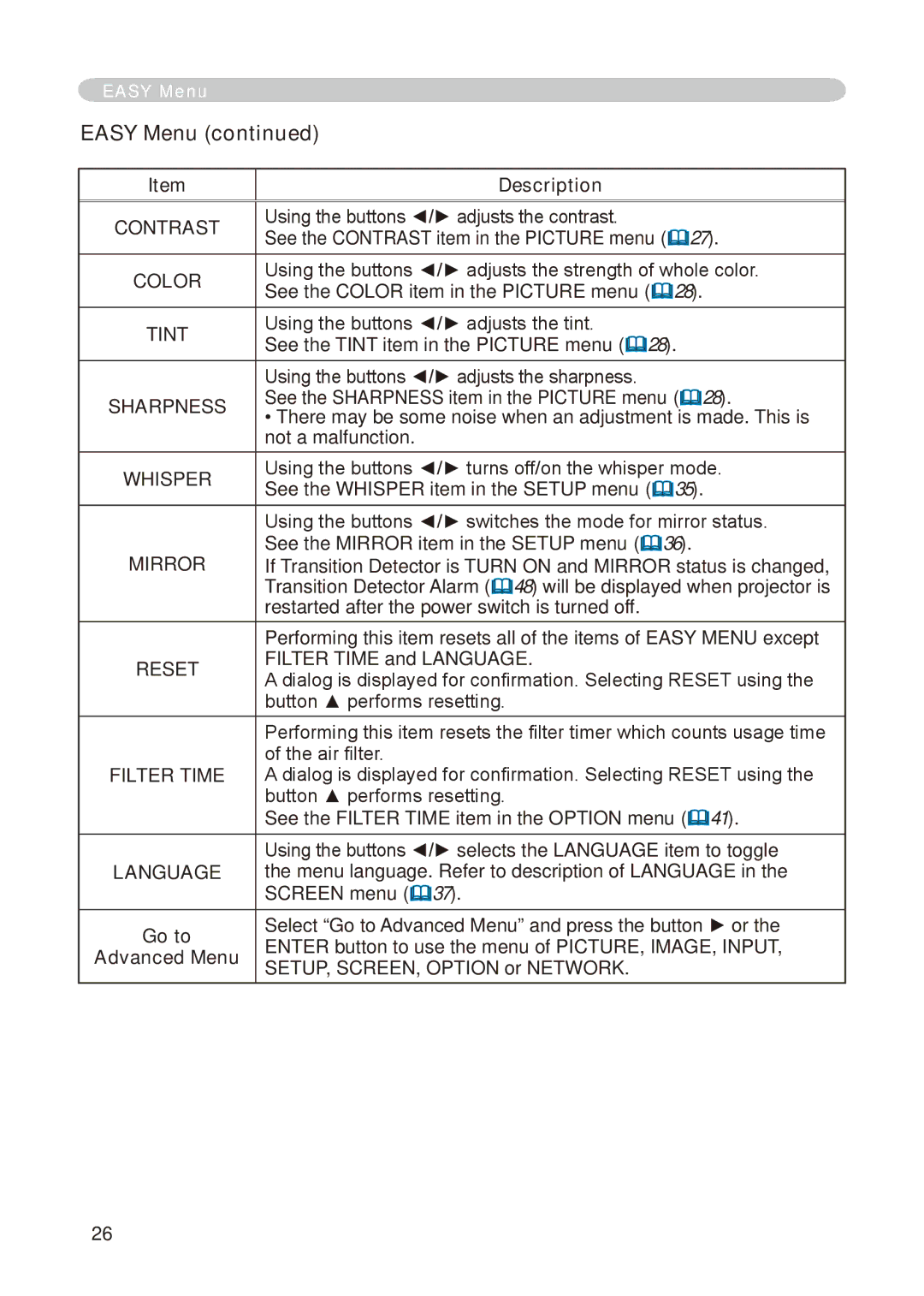 Dukane 8776-RJ, 8755E-RJ user manual Easy Menu 