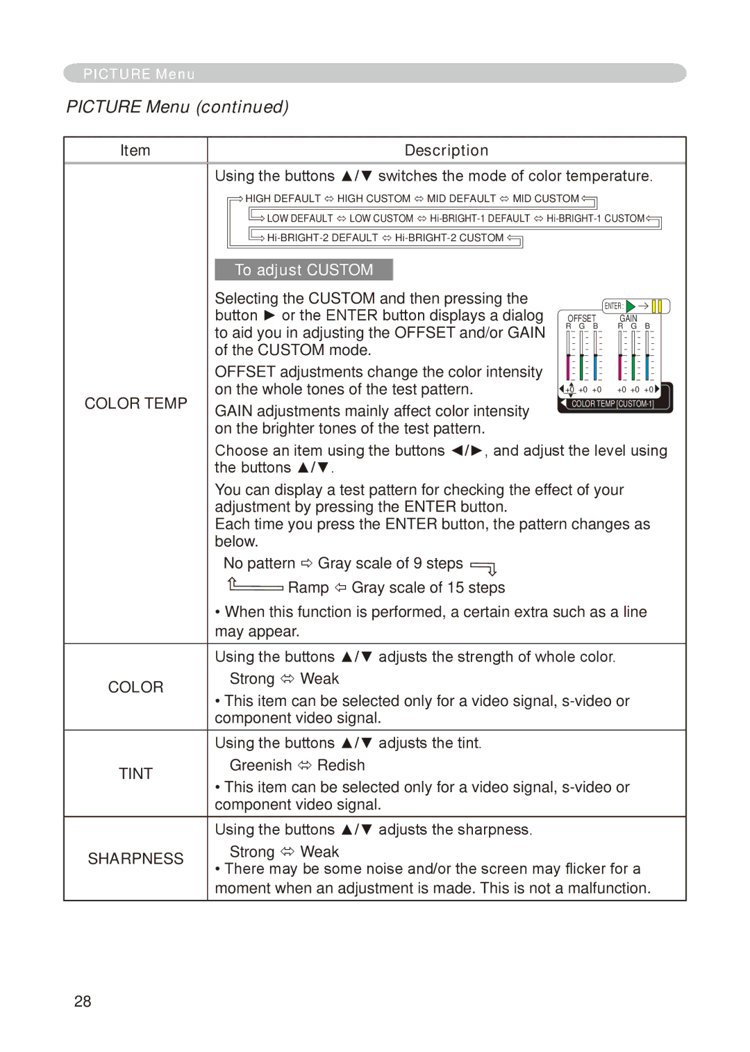 Dukane 8776-RJ, 8755E-RJ user manual Picture Menu, Color Temp 